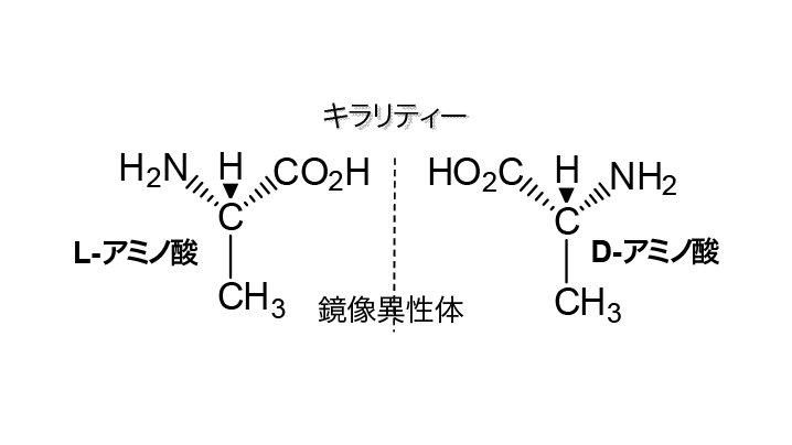 分子キラリティー